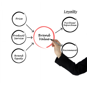 Створення цінності бренду Унімеда